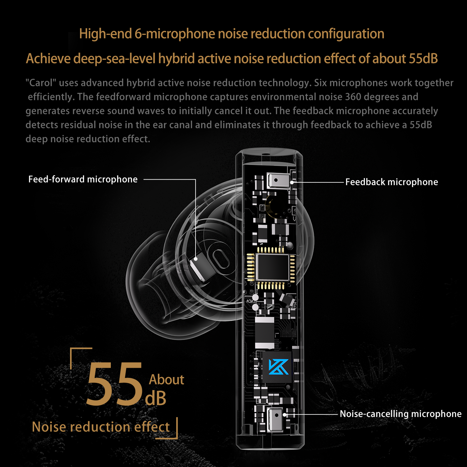 KZ Carol ANC True Wireless TWS - Earbuds Anc Wireless ulasan dan harga